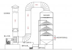 袋式除塵器